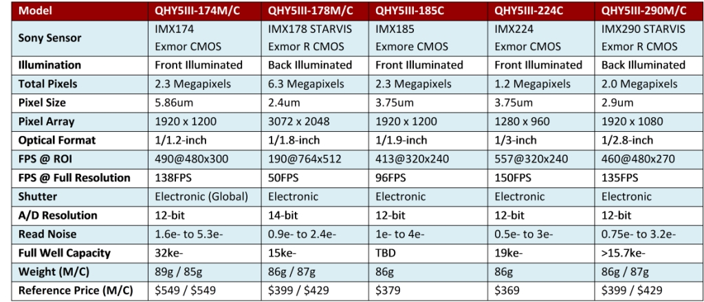 Qhy5 Iii290c